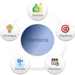 Mentoria Carreira Dados Sessão Avulsa (1h)