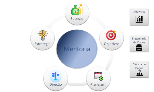 Mentoria Carreira Dados Sessão Avulsa (1h)