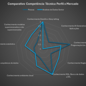Assessment Carreira em Dados