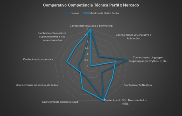 Assessment Carreira em Dados