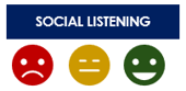 Curso e Mentoria Social Listening